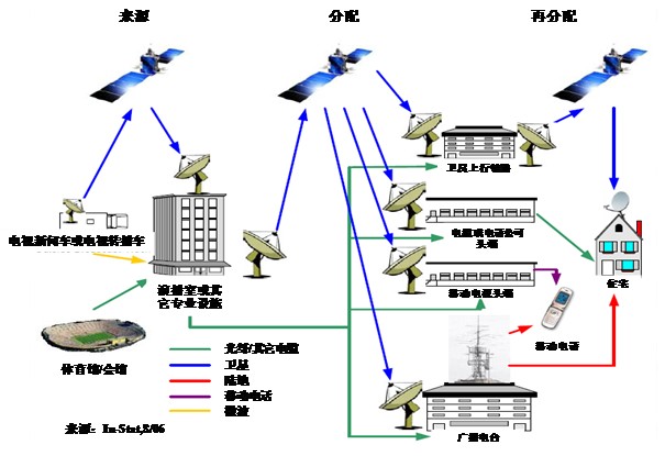 新一代卫星通信调制标准